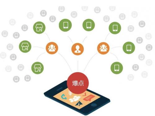 吊罗山乡为什么越来越多的企业通过软文营销来引流